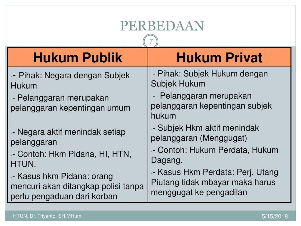 Perbedaan Hukum Pidana Dan Perdata Dan Contohnya Berbagai Contoh